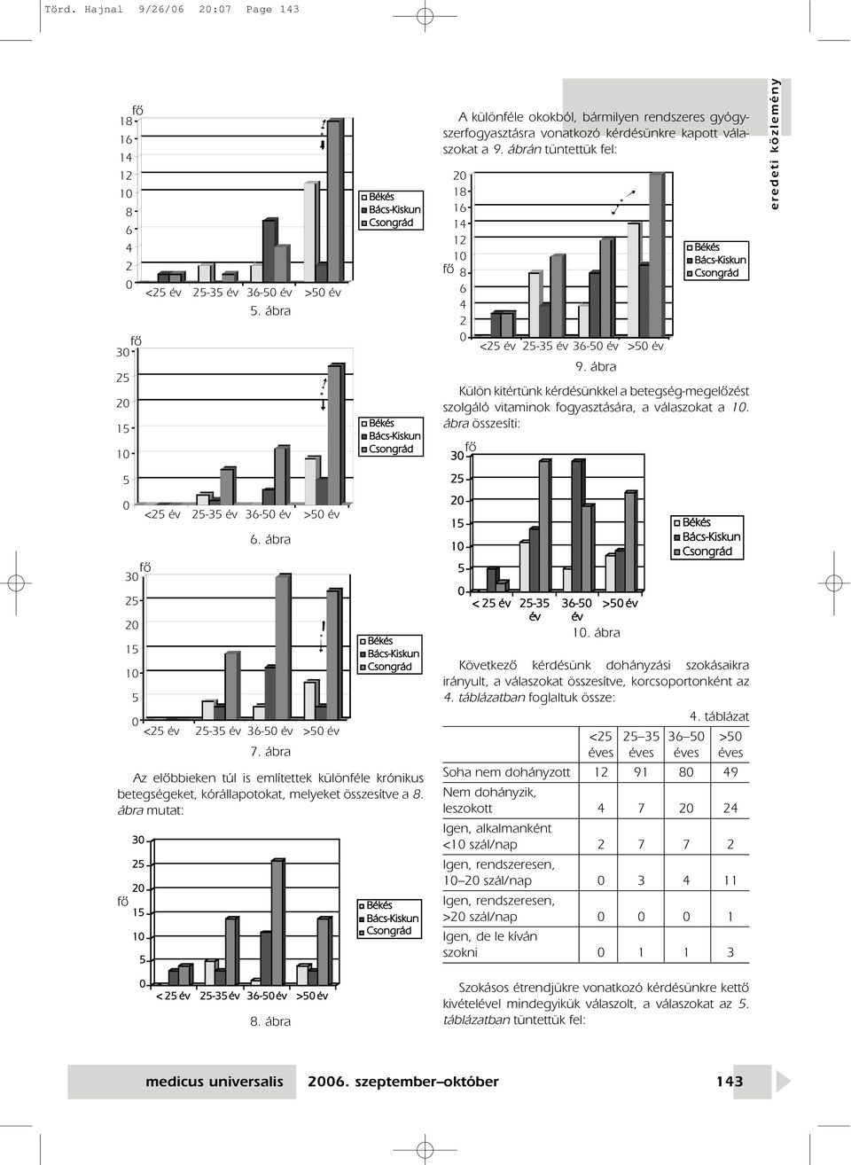 ábrán tüntettük fel: 1 1 1 1 1 < <?v -3?v 3-?v >?v 9. ábra Külön kitértünk kérdésünkkel a betegség-megelôzést szolgáló vitaminok fogyasztására, a válaszokat a 1. ábra összesíti: 3 1 1 < -3 3- > 1.