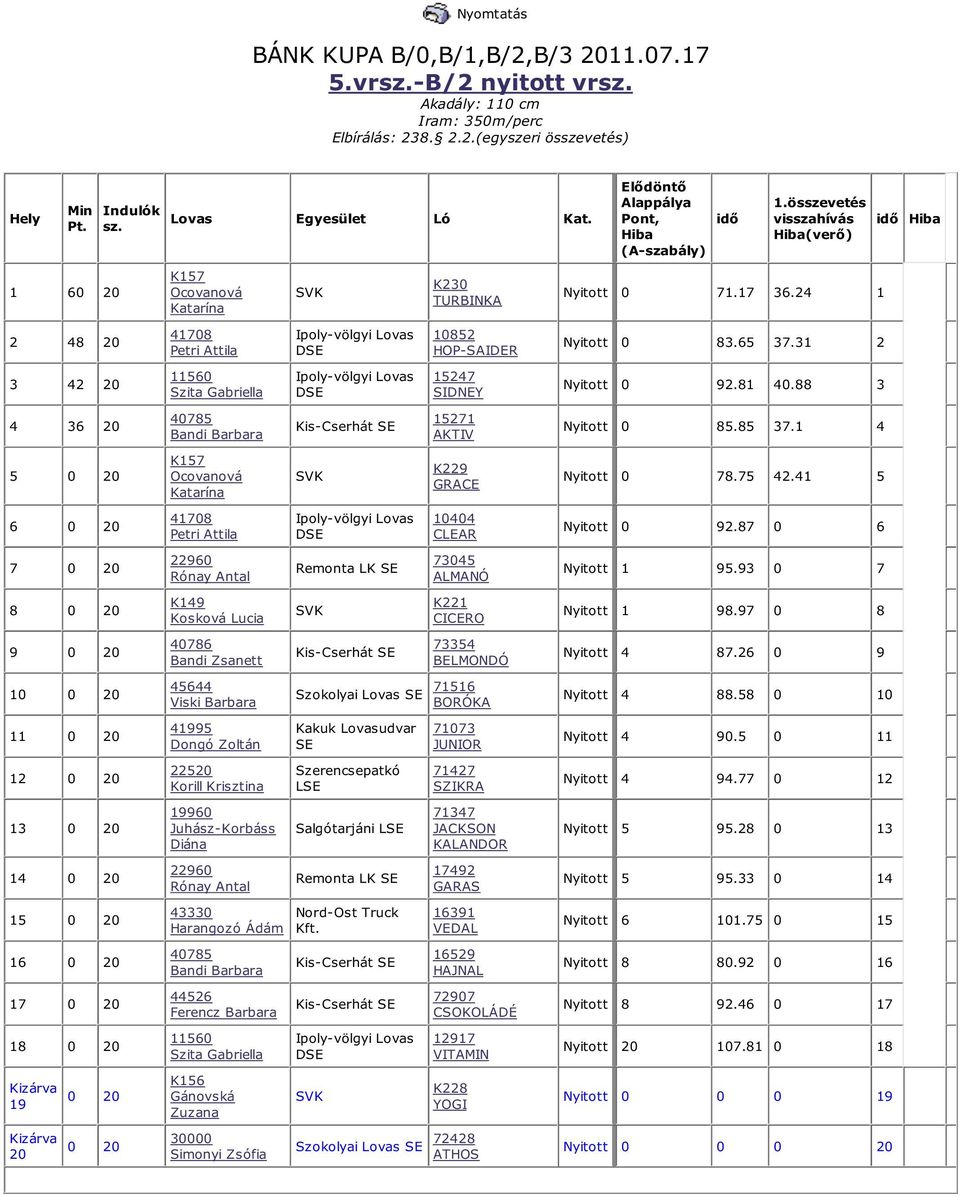 Katarína K149 Kosková Lucia 40786 Bandi Zsanett 19960 Juhász-Korbáss Diána 43330 Harangozó Ádám 44526 Ferencz Barbara 11560 Szita Gabriella Gánovská Zuzana D D D Remonta LK 10852 HOP-SAIDER 15247