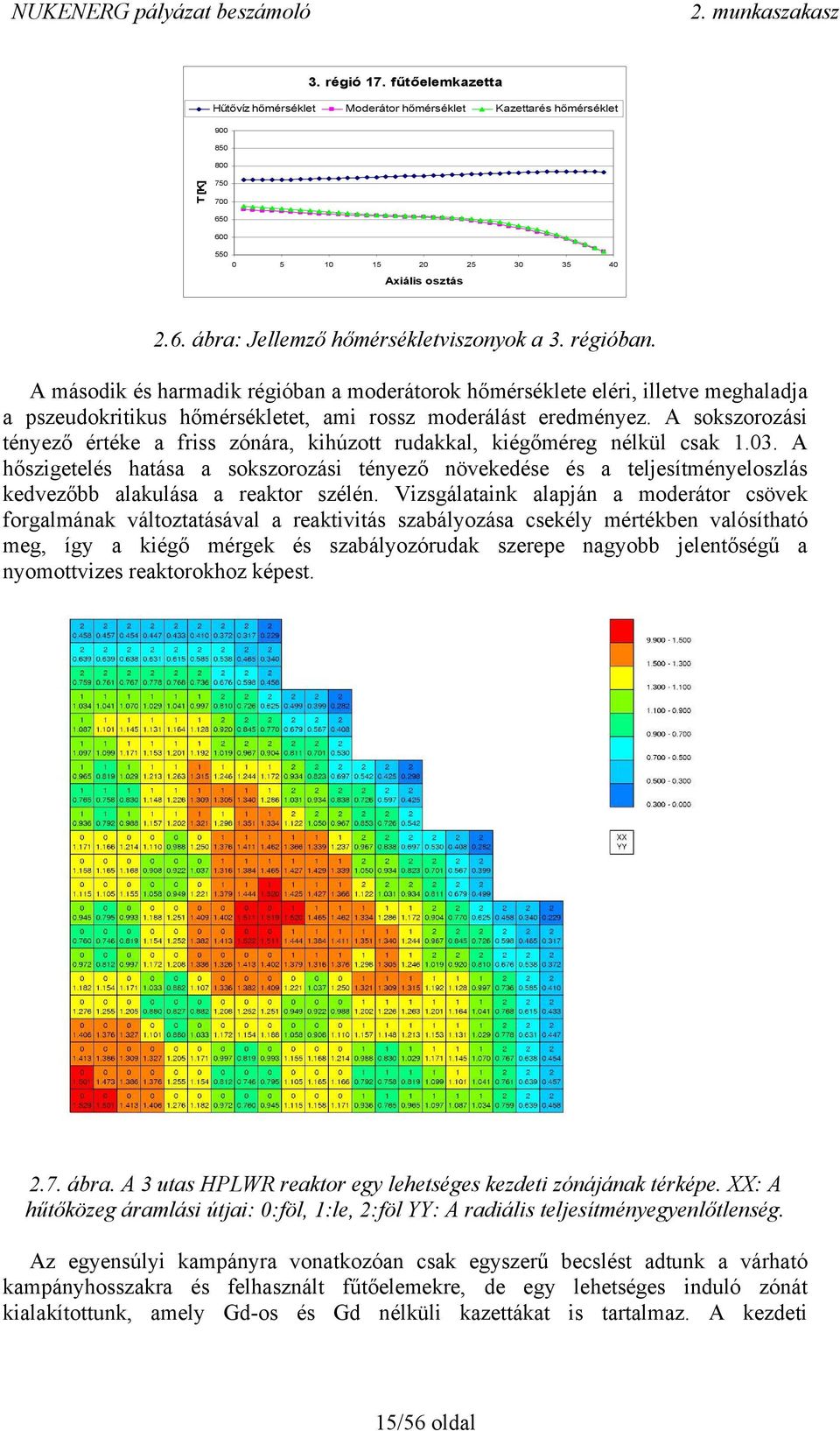 A sokszorozási tényező értéke a friss zónára, kihúzott rudakkal, kiégőméreg nélkül csak 1.03.