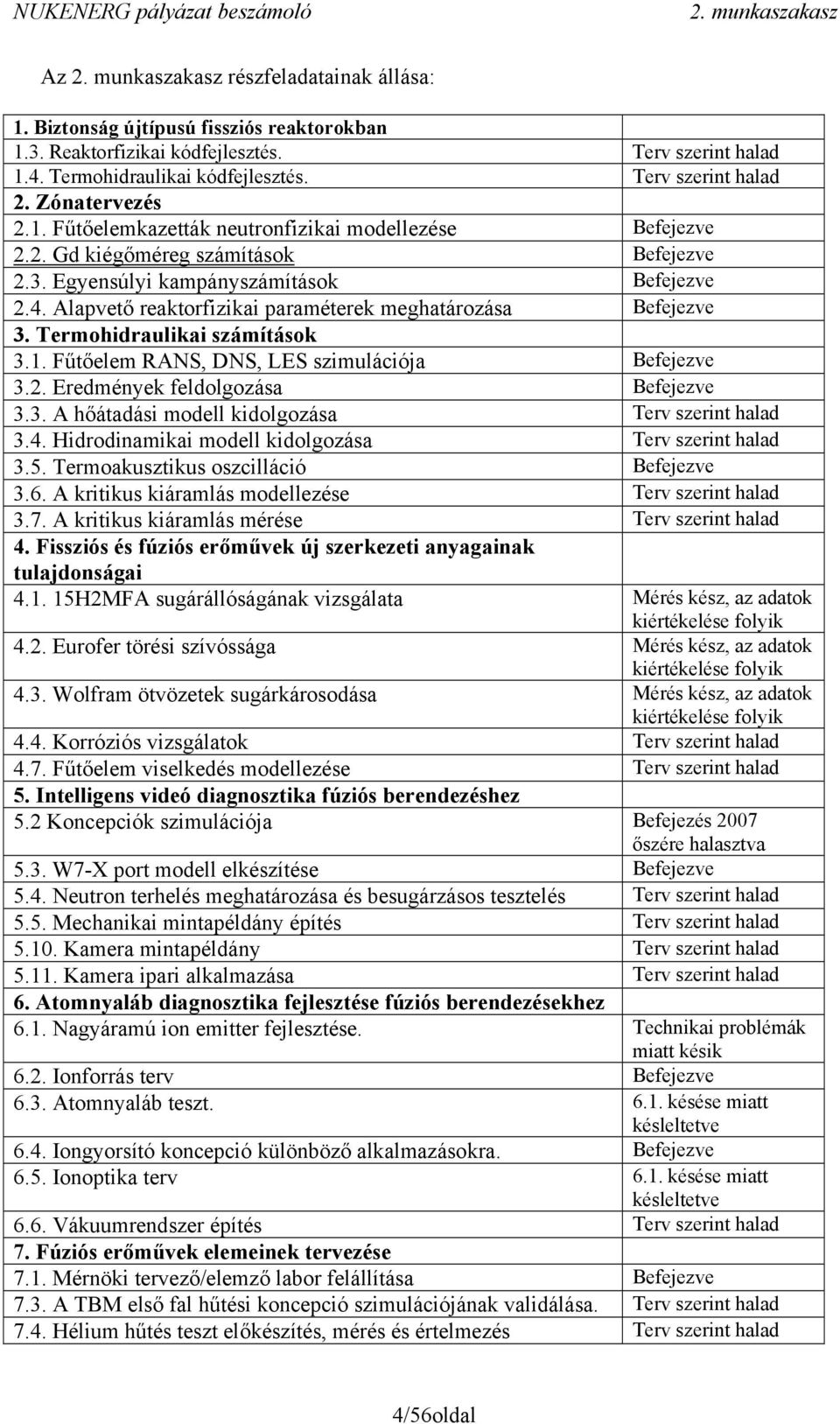 Alapvető reaktorfizikai paraméterek meghatározása Befejezve 3. Termohidraulikai számítások 3.1. Fűtőelem RANS, DNS, LES szimulációja Befejezve 3.2. Eredmények feldolgozása Befejezve 3.3. A hőátadási modell kidolgozása Terv szerint halad 3.