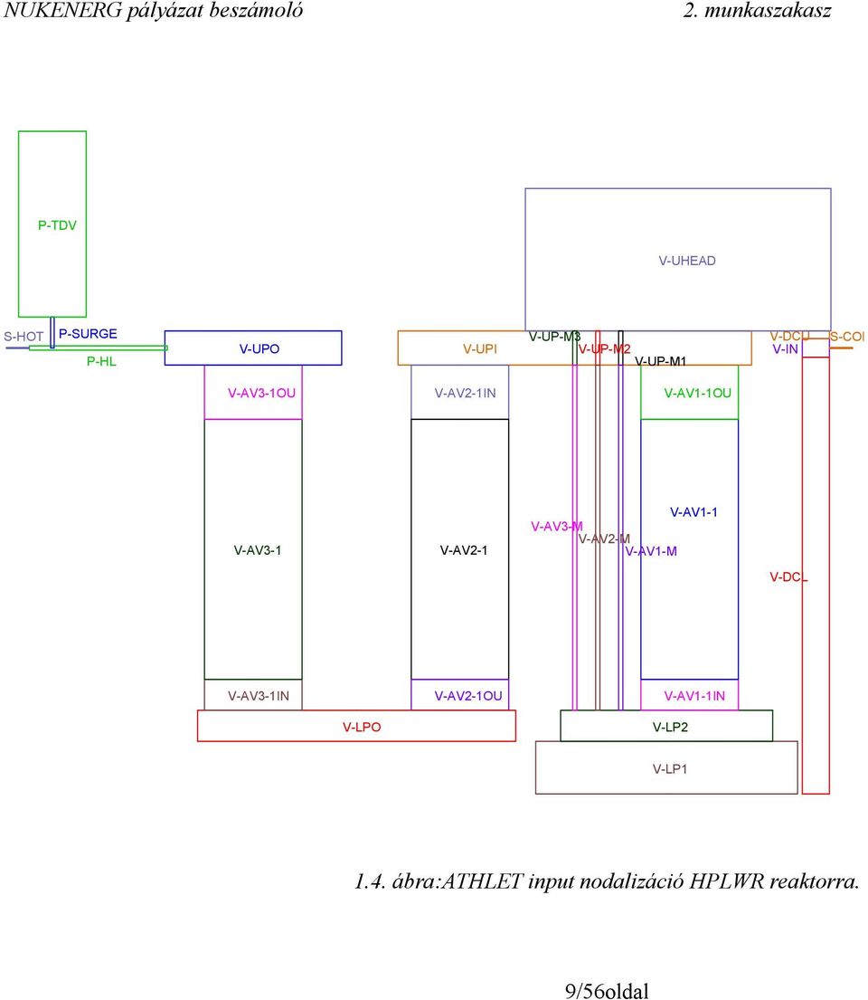 V-AV1-1 V-AV3-M V-AV2-M V-AV1-M V-DCL V-AV3-1IN V-AV2-1OU V-AV1-1IN