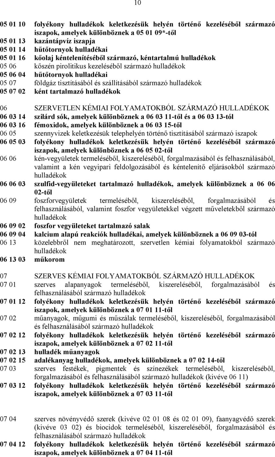 hulladékok 05 07 02 ként tartalmazó hulladékok 06 SZERVETLEN KÉMIAI FOLYAMATOKBÓL SZÁRMAZÓ HULLADÉKOK 06 03 14 szilárd sók, amelyek különböznek a 06 03 11-től és a 06 03 13-tól 06 03 16 fémoxidok,