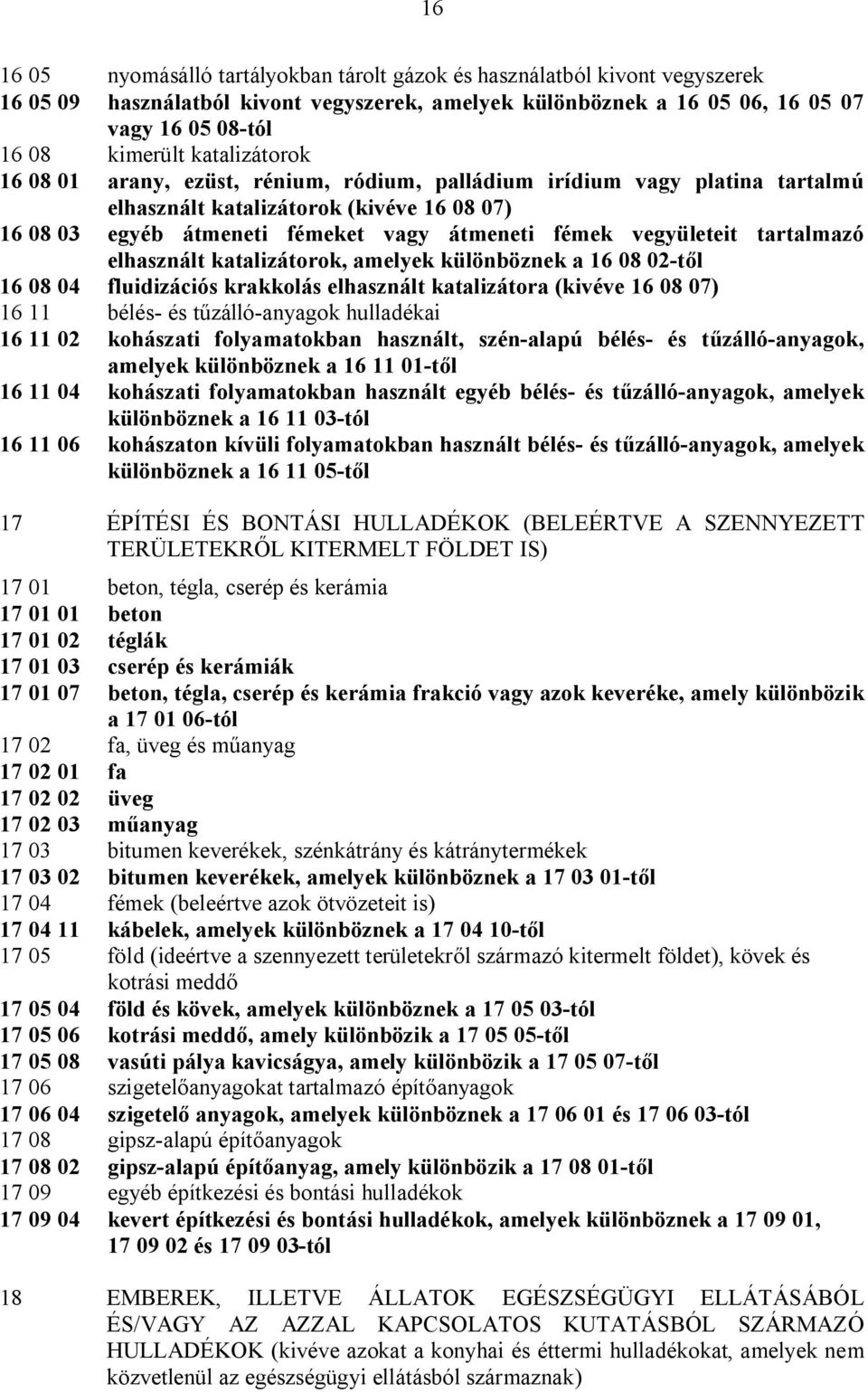 tartalmazó elhasznált katalizátorok, amelyek különböznek a 16 08 02-től 16 08 04 fluidizációs krakkolás elhasznált katalizátora (kivéve 16 08 07) 16 11 bélés- és tűzálló-anyagok hulladékai 16 11 02