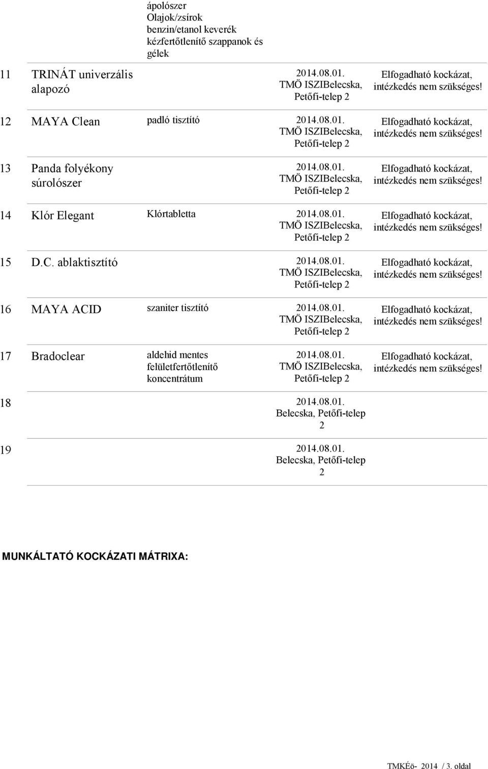 08.01. TMÖ ISZIBelecska, Petőfi-telep 15 D.C. ablaktisztító 014.08.01. TMÖ ISZIBelecska, Petőfi-telep 16 MAYA ACID szaniter tisztító 014.08.01. TMÖ ISZIBelecska, Petőfi-telep 17 Bradoclear aldehid mentes 014.