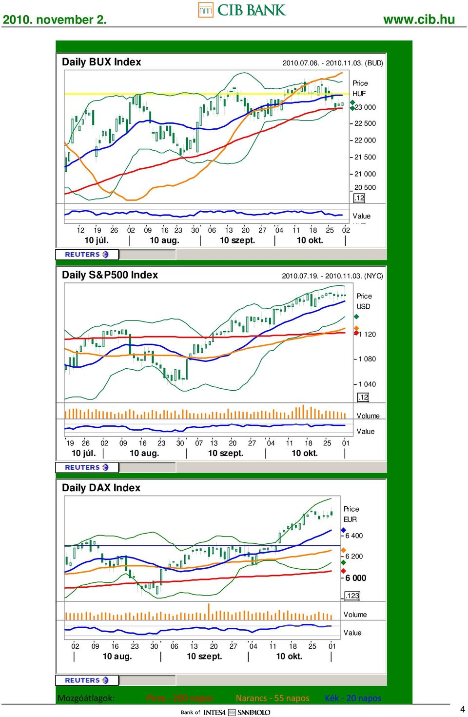 júl. Daily S&P500 Index 2010.07.19. - 2010.11.03.