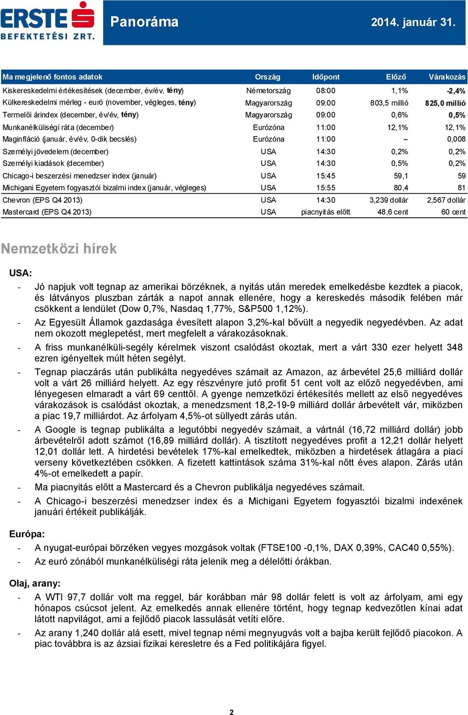 0-dik becslés) Eurózóna 11: -- 0,8 Személyi jövedelem (december) USA 14:30 0,2% 0,2% Személyi kiadások (december) USA 14:30 0,5% 0,2% Chicago-i beszerzési menedzser index (január) USA 15:45 59,1 59