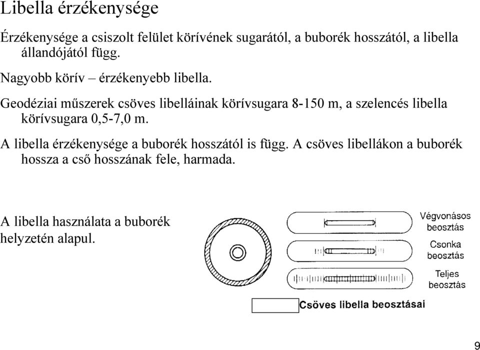 Geodéziai műszerek csöves libelláinak körívsugara 8-150 m, a szelencés libella körívsugara 0,5-7,0 m.