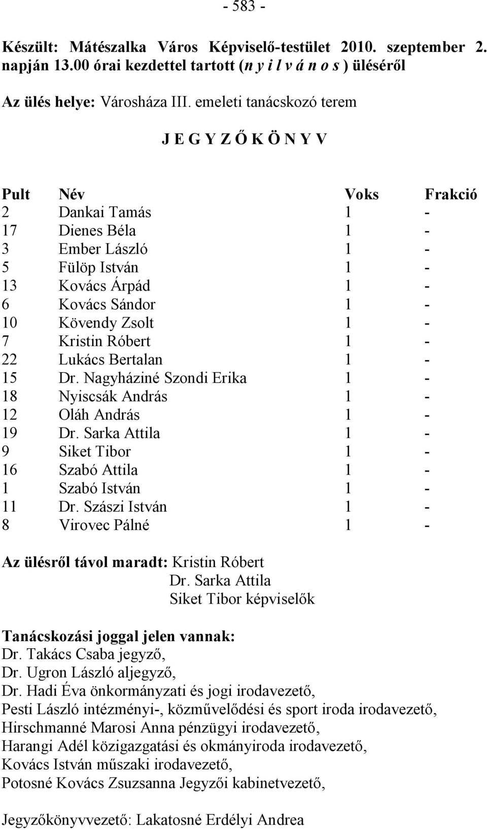 Kristin Róbert 1-22 Lukács Bertalan 1-15 Dr. Nagyháziné Szondi Erika 1-18 Nyiscsák András 1-12 Oláh András 1-19 Dr. Sarka Attila 1-9 Siket Tibor 1-16 Szabó Attila 1-1 Szabó István 1-11 Dr.