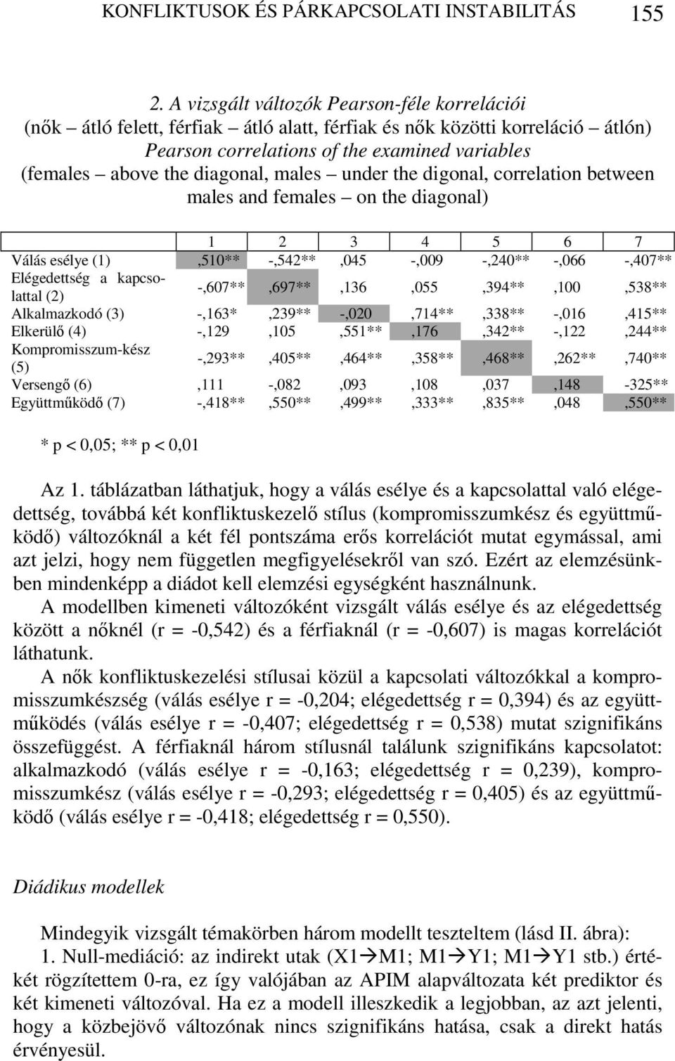 males under the digonal, correlation between males and females on the diagonal) 1 2 3 4 5 6 7 Válás esélye (1),510** -,542**,045 -,009 -,240** -,066 -,407** Elégedettség a kapcsolattal (2)