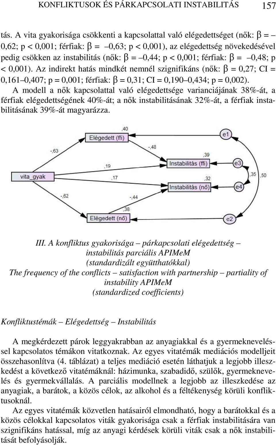 < 0,001; férfiak: β = 0,48; p < 0,001). Az indirekt hatás mindkét nemnél szignifikáns (nők: β = 0,27; CI = 0,161 0,407; p = 0,001; férfiak: β = 0,31; CI = 0,190 0,434; p = 0,002).