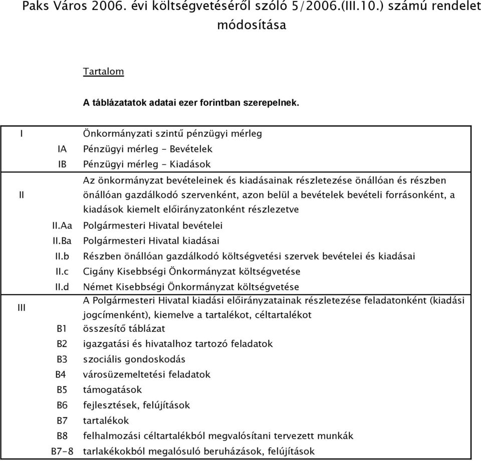 szervenként, azon belül a bevételek bevételi forrásonként, a kiadások kiemelt előirányzatonként részlezetve III II.Aa Polgármesteri Hivatal bevételei II.Ba Polgármesteri Hivatal kiadásai II.