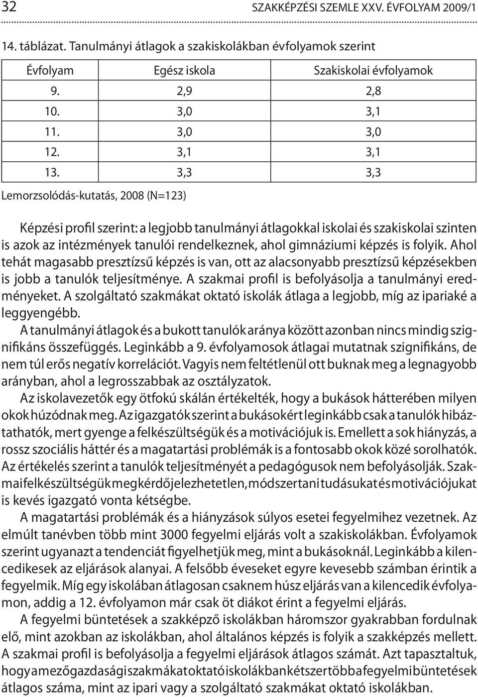 3,3 3,3 Lemorzsolódás-kutatás, 2008 (N=123) Képzési profil szerint: a legjobb tanulmányi átlagokkal iskolai és szakiskolai szinten is azok az intézmények tanulói rendelkeznek, ahol gimnáziumi képzés