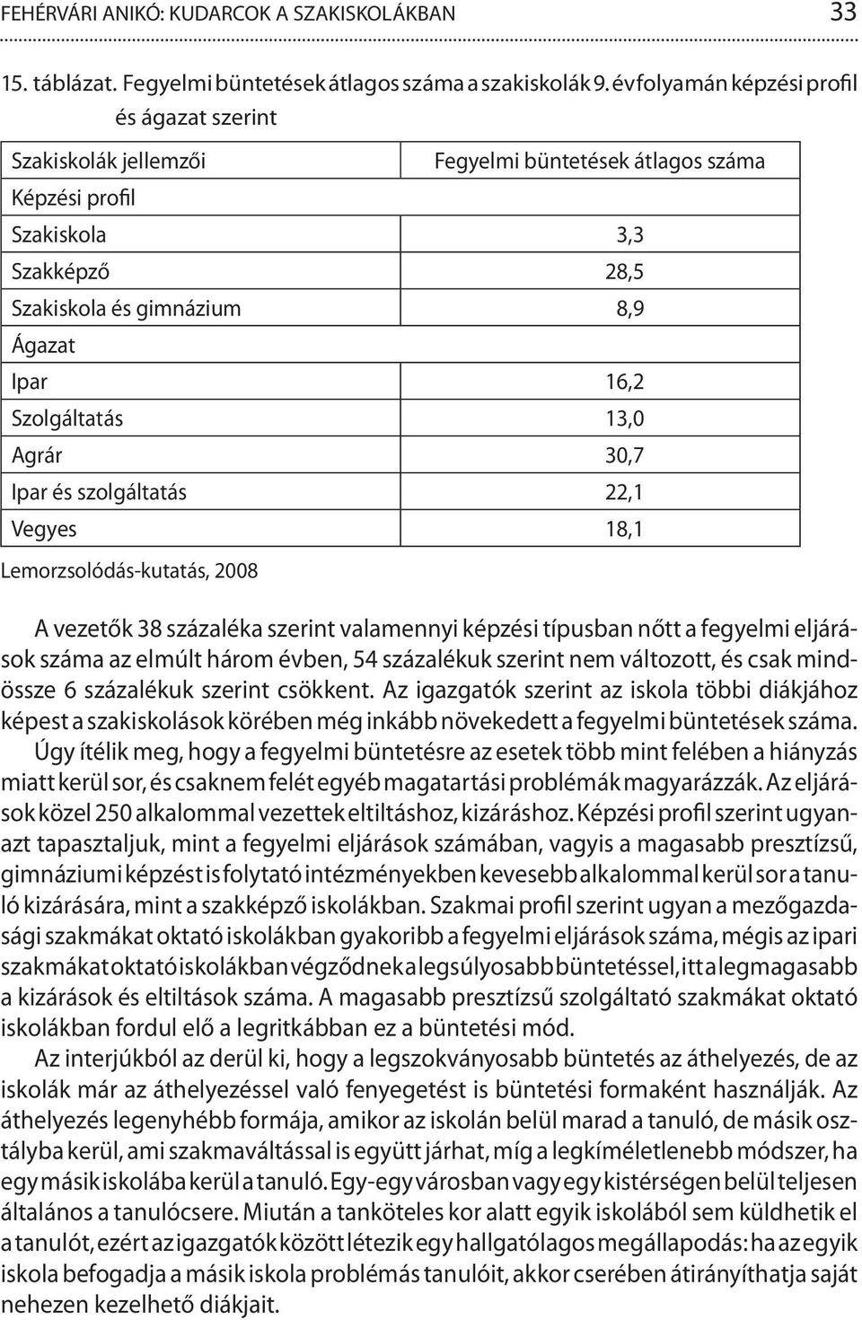 Szolgáltatás 13,0 Agrár 30,7 Ipar és szolgáltatás 22,1 Vegyes 18,1 Lemorzsolódás-kutatás, 2008 A vezetők 38 százaléka szerint valamennyi képzési típusban nőtt a fegyelmi eljárások száma az elmúlt