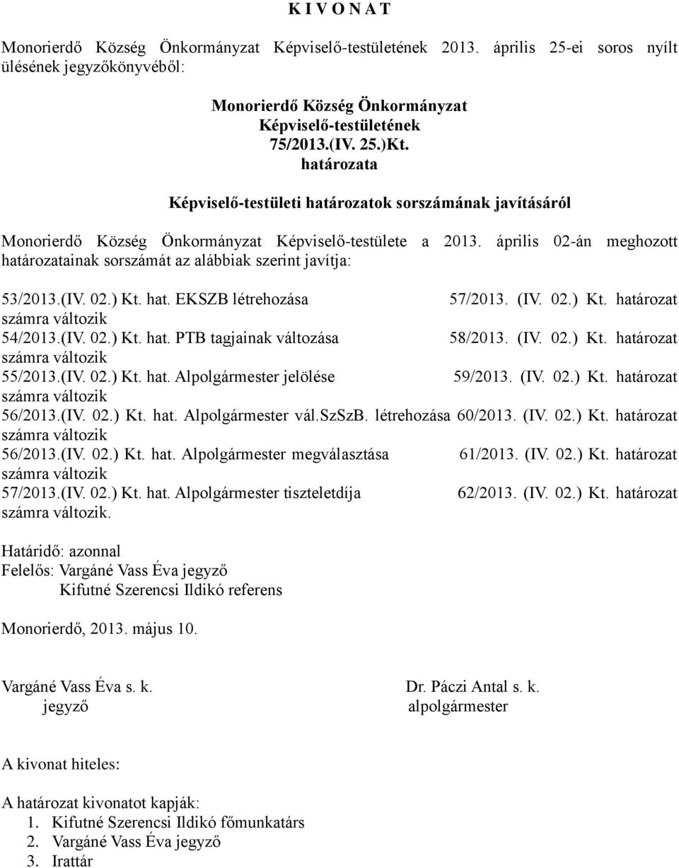 (IV. 02.) Kt. határozat számra változik 55/2013.(IV. 02.) Kt. hat. Alpolgármester jelölése 59/2013. (IV. 02.) Kt. határozat számra változik 56/2013.(IV. 02.) Kt. hat. Alpolgármester vál.szszb.