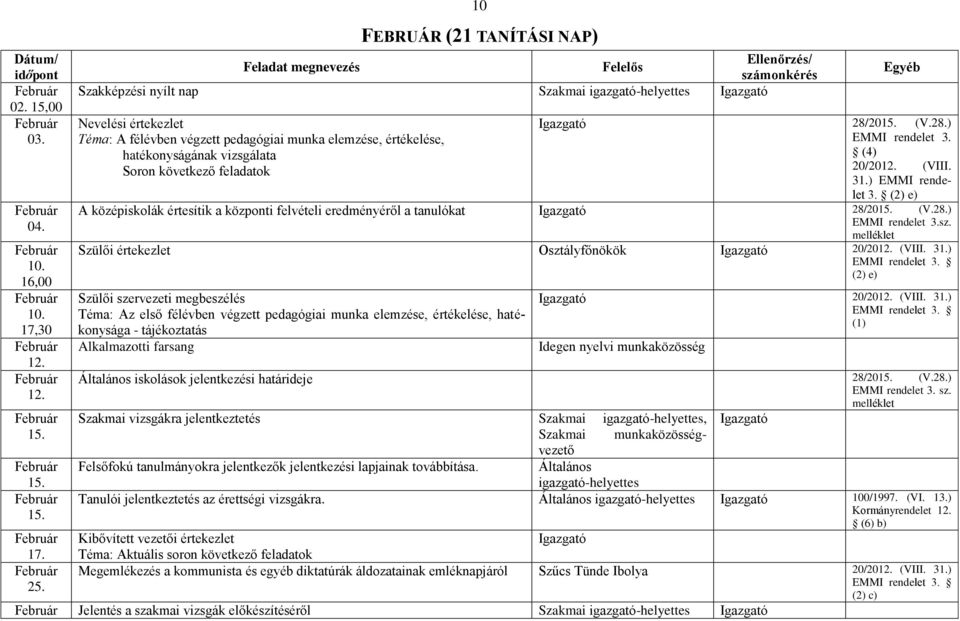 10 FEBRUÁR (21 TANÍTÁSI NAP) Szakképzési nyílt nap Szakmai Nevelési értekezlet Téma: A félévben végzett pedagógiai munka elemzése, értékelése, hatékonyságának vizsgálata Soron következő feladatok