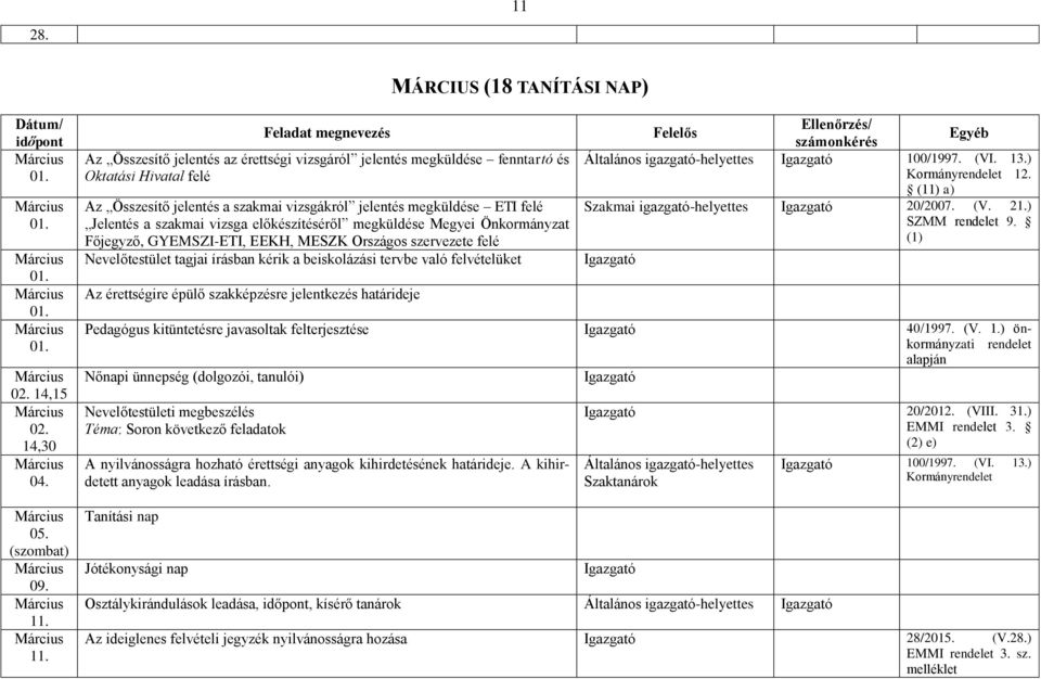 előkészítéséről megküldése Megyei Önkormányzat Főjegyző, GYEMSZI-ETI, EEKH, MESZK Országos szervezete felé Nevelőtestület tagjai írásban kérik a beiskolázási tervbe való felvételüket Az érettségire