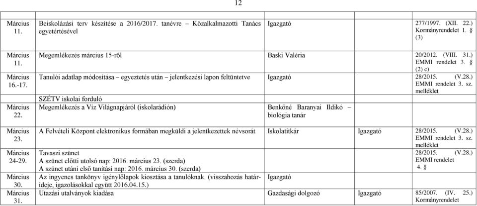 SZÉTV iskolai forduló Megemlékezés a Víz Világnapjáról (iskolarádión) Benkőné Baranyai Ildikó biológia tanár A Felvételi Központ elektronikus formában megküldi a jelentkezettek névsorát Iskolatitkár