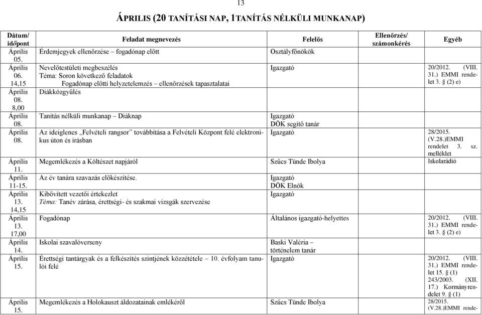 (VIII. 31.) EMMI rendelet 3. (2) e) Tanítás nélküli munkanap Diáknap DÖK segítő tanár Az ideiglenes Felvételi rangsor továbbítása a Felvételi Központ felé elektronikus 28/2015. úton és írásban (V.28.)EMMI rendelet 3.