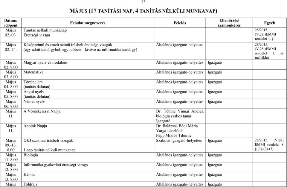 az informatika tantárgy) 28/2015. (V.28.)EMMI rendelet 4. Általános 28/2015. (V.28.)EMMI rendelet 1. sz.