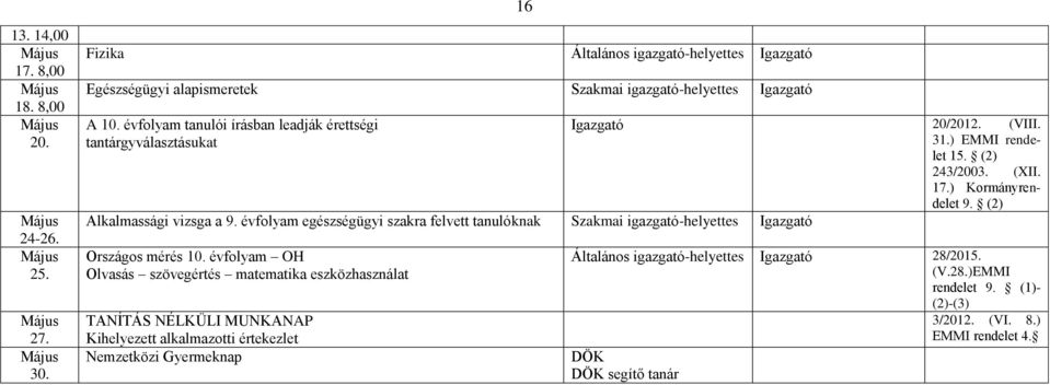 (2) Alkalmassági vizsga a 9. évfolyam egészségügyi szakra felvett tanulóknak Szakmai Országos mérés 10.