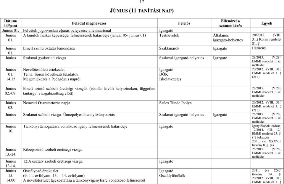 Nevelőtestületi értekezlet Téma: Soron következő feladatok Megemlékezés a Pedagógus napról Emelt szintű szóbeli érettségi vizsgák (iskolán kívüli helyszíneken, független tantárgyi vizsgabizottság