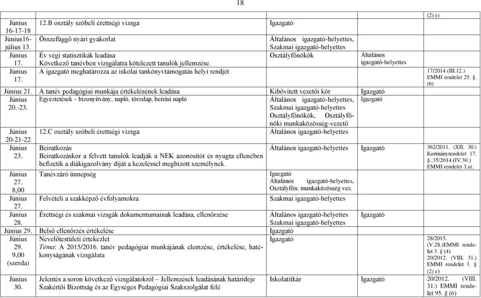 A tanév pedagógiai munkája értékelésének leadása Kibővített vezetői kör Egyeztetések bizonyítvány, napló, törzslap, beírási napló Általános, 20.-23.