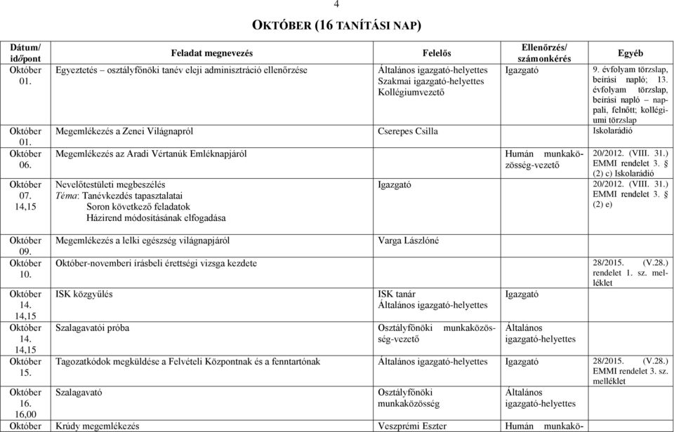 munkaközösség-vezető Nevelőtestületi megbeszélés Téma: Tanévkezdés tapasztalatai Soron következő feladatok Házirend módosításának elfogadása 20/2012. (VIII. 31.) (2) c) Iskolarádió 20/2012. (VIII. 31.) (2) e) 09.