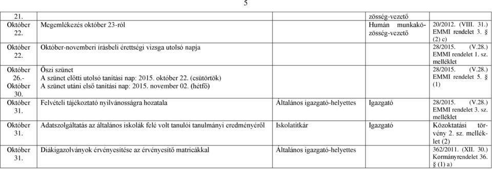 28.) EMMI rendelet 5. (1) Felvételi tájékoztató nyilvánosságra hozatala Általános 28/2015. (V.28.) EMMI rendelet 3. sz.