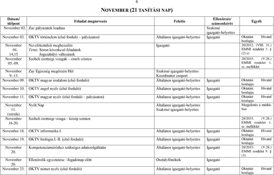 Téma: Soron következő feladatok Jogszabályi változások (2) e) November 05.-09. Szóbeli érettségi vizsgák emelt szinten 28/2015. (V.28.) EMMI rendelet 1. sz. November 9.-13.