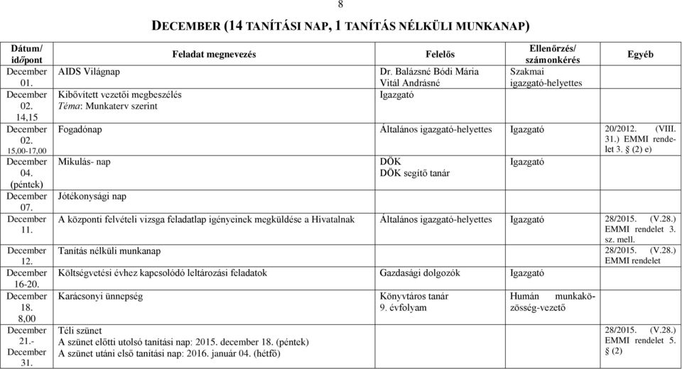 (2) e) Mikulás- nap DÖK DÖK segítő tanár Jótékonysági nap A központi felvételi vizsga feladatlap igényeinek megküldése a Hivatalnak Általános 28/2015. (V.28.) EMMI rendelet 3. sz. mell.