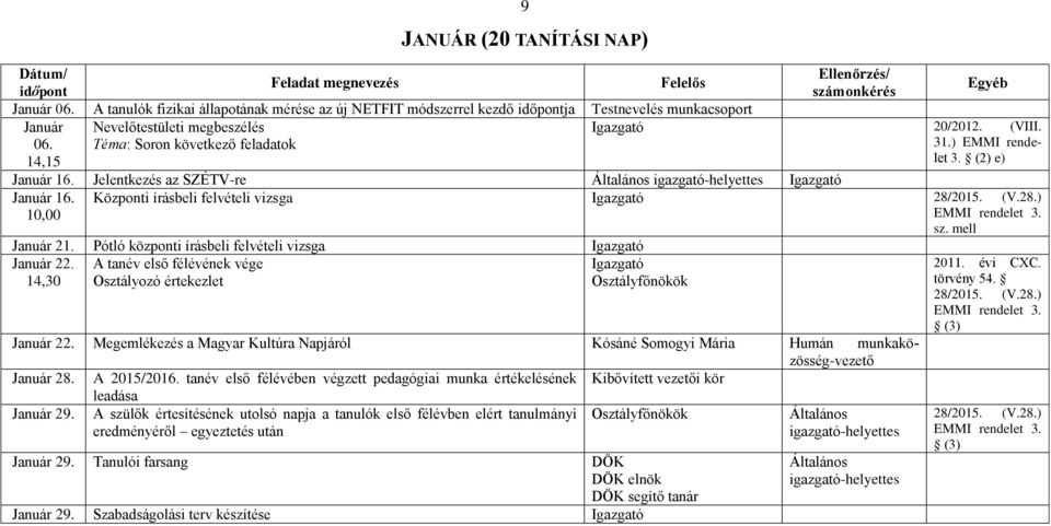 mell Január 21. Pótló központi írásbeli felvételi vizsga Január 22. 14,30 A tanév első félévének vége Osztályozó értekezlet Osztályfőnökök Január 22.