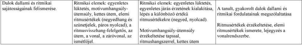 ritmusvisszhang-felelgetős, az ütem, a vonal, a záróvonal, az ismétlőjel.