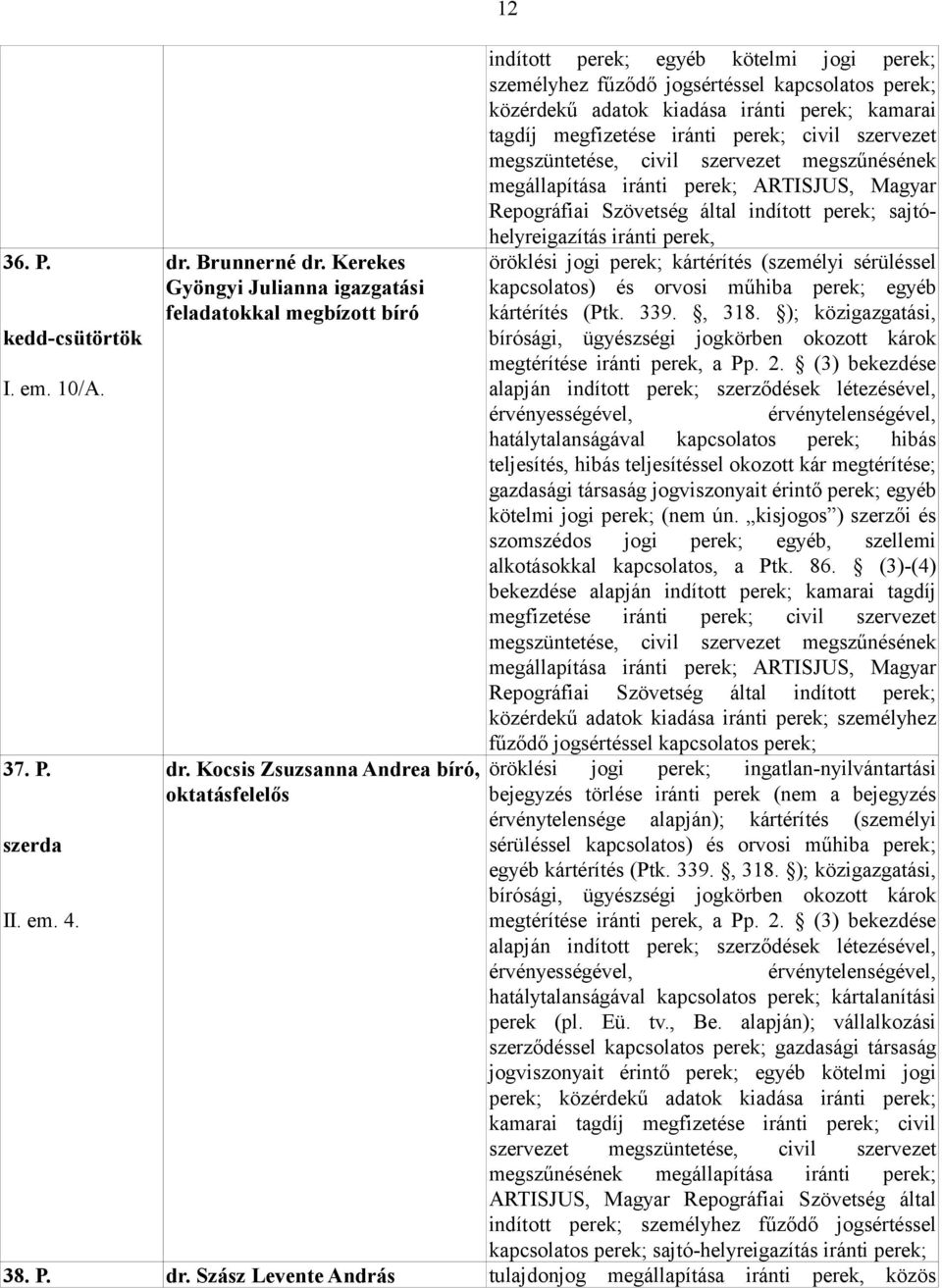 iránti civil szervezet megszüntetése, civil szervezet megszűnésének megállapítása iránti ARTISJUS, Magyar Repográfiai Szövetség által indított sajtóhelyreigazítás iránti perek, öröklési jogi