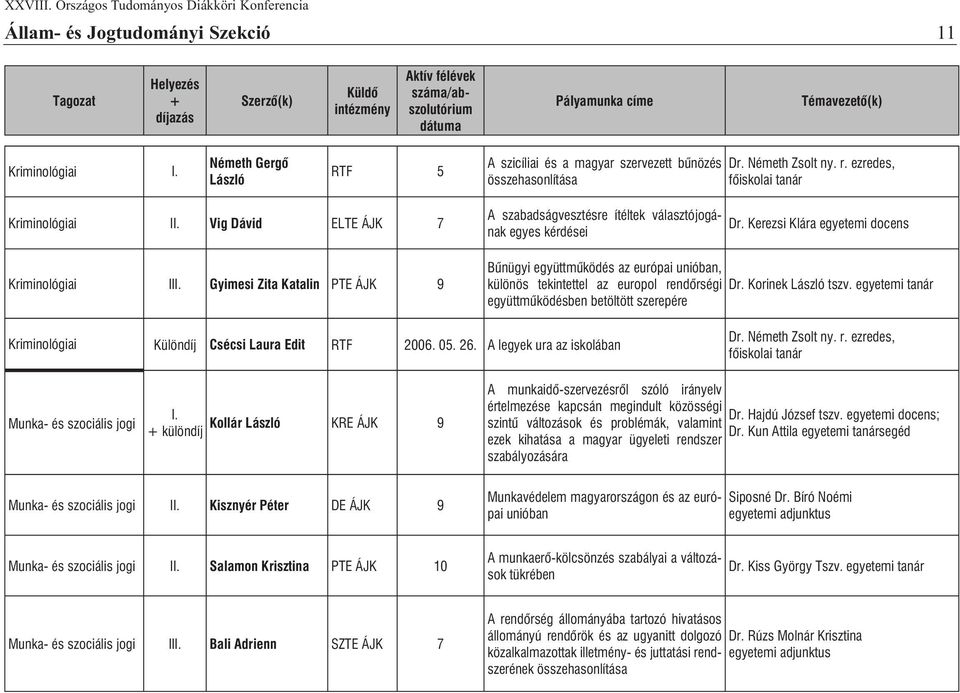 Kerezsi Klára egyetemi docens Bûnügyi együttmûködés az európai unióban, különös tekintettel az europol rendõrségi Dr. Korinek László tszv.