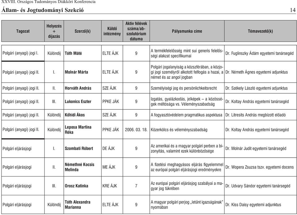 Németh Ágnes egyetemi adjunktus német és az angol jogban Polgári (anyagi) jogi II. II. Horváth András SZE ÁJK 9 Személyiségi jog és persönlichkeitsrecht Dr.