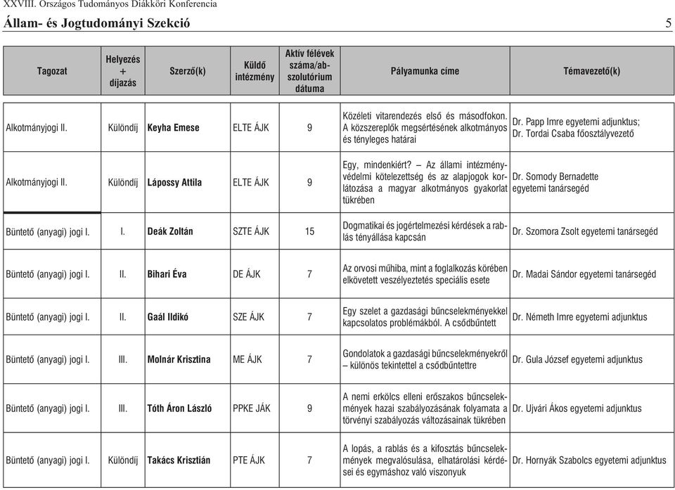 Az állami védelmi kötelezettség és az alapjogok korlátozása a magyar alkotmányos gyakorlat egyetemi tanársegéd Dr.