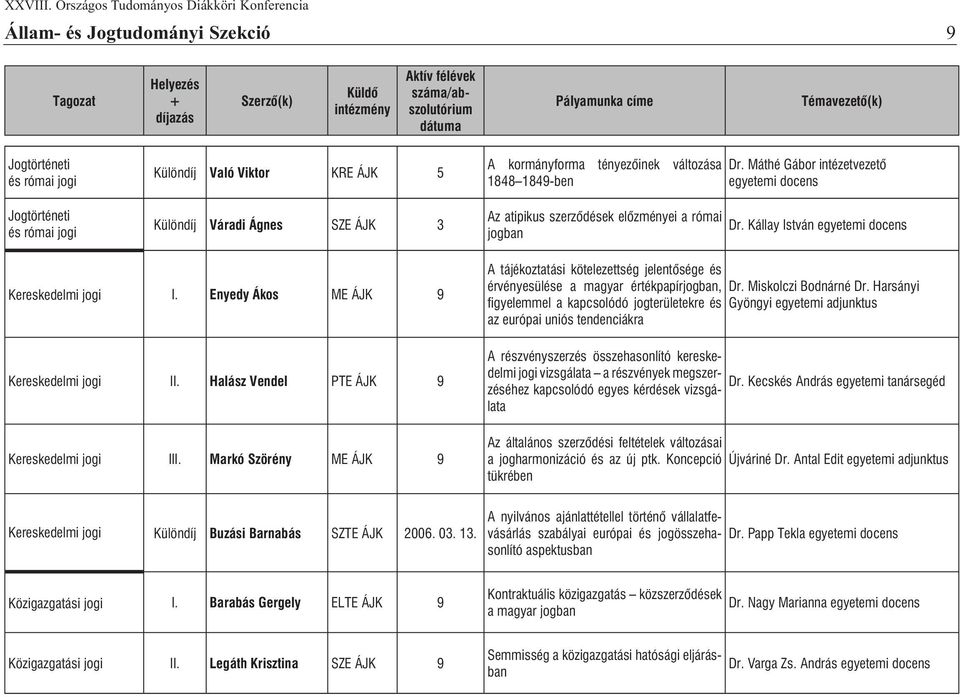 Markó Szörény ME ÁJK 9 A tájékoztatási kötelezettség jelentõsége és érvényesülése a magyar értékpapírjogban, Dr. Miskolczi Bodnárné Dr.