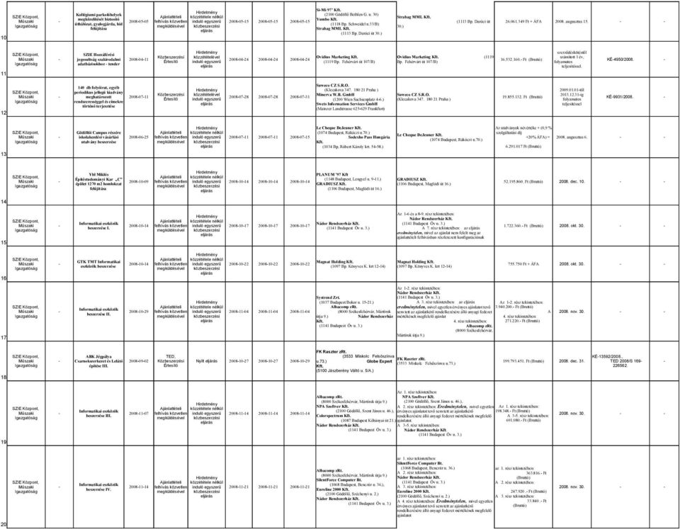 - - úthálózat, gyalogjárda, híd (1118 Bp. Schweidel u.33/b) 30.) felújítása Strabag MML (1113 Bp. Daróci út 30.