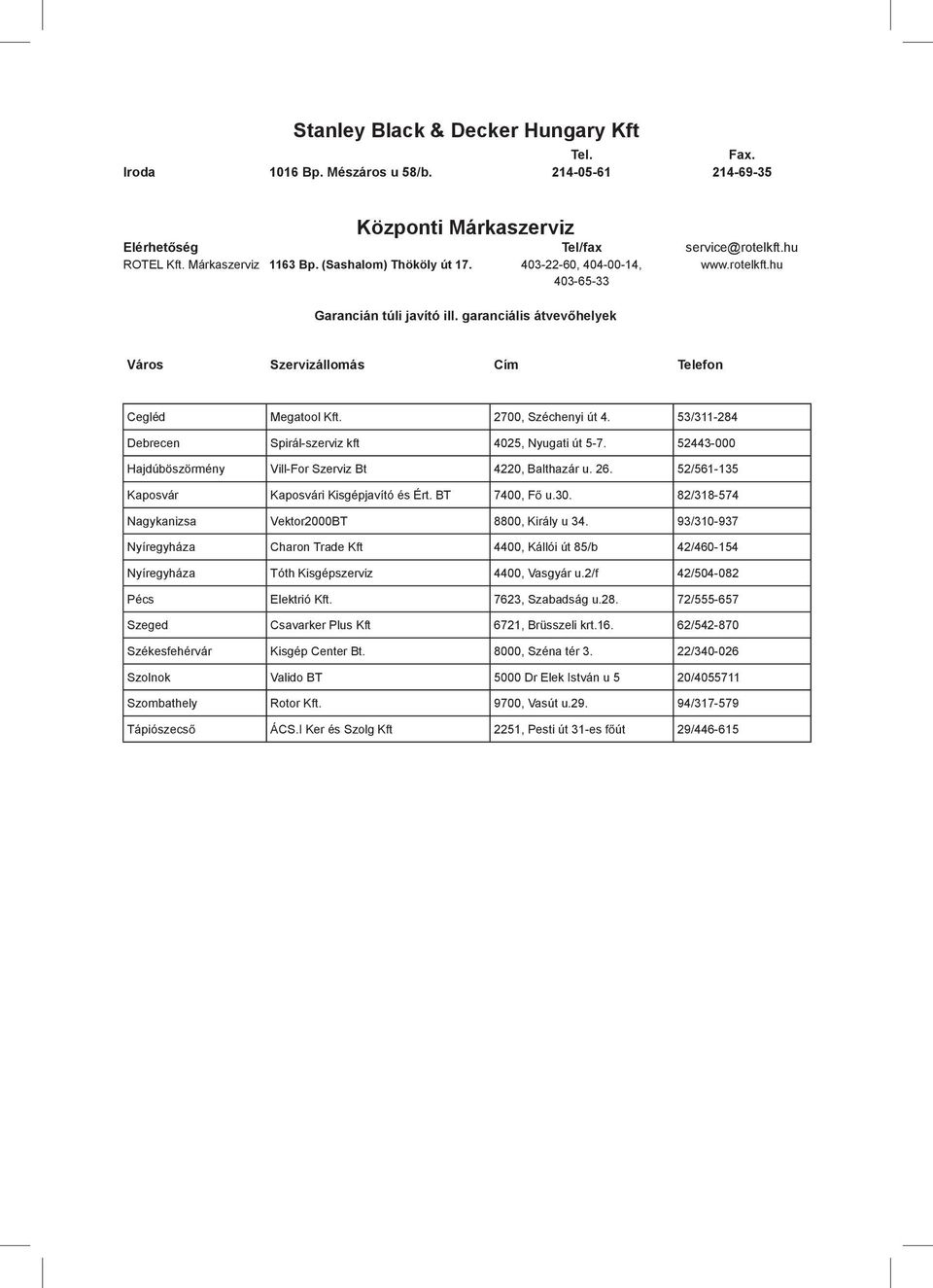 2700, Széchenyi út 4. 53/311-284 Debrecen Spirál-szerviz kft 4025, Nyugati út 5-7. 52443-000 Hajdúböszörmény Vill-For Szerviz Bt 4220, Balthazár u. 26.