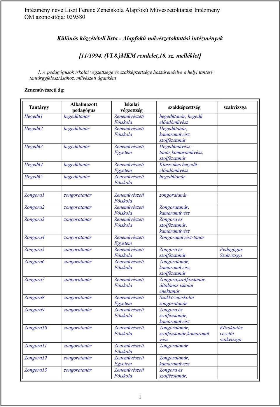 Hegedű1 hegedűtanár Zeneművészeti Hegedű2 hegedűtanár Zeneművészeti Hegedű3 hegedűtanár Zeneművészeti Hegedű4 hegedűtanár Zeneművészeti Hegedű5 hegedűtanár Zeneművészeti Zongora1 zongoratanár