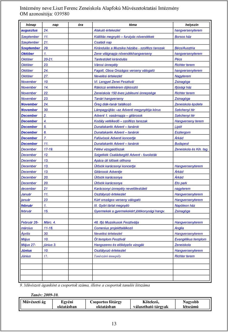 Városi ünnepély Richter terem Október 24. Fagott, Oboa Országos verseny válogató hangversenyterem Október 27. Nevelési értekezlet Nagyterem November 10. VI.