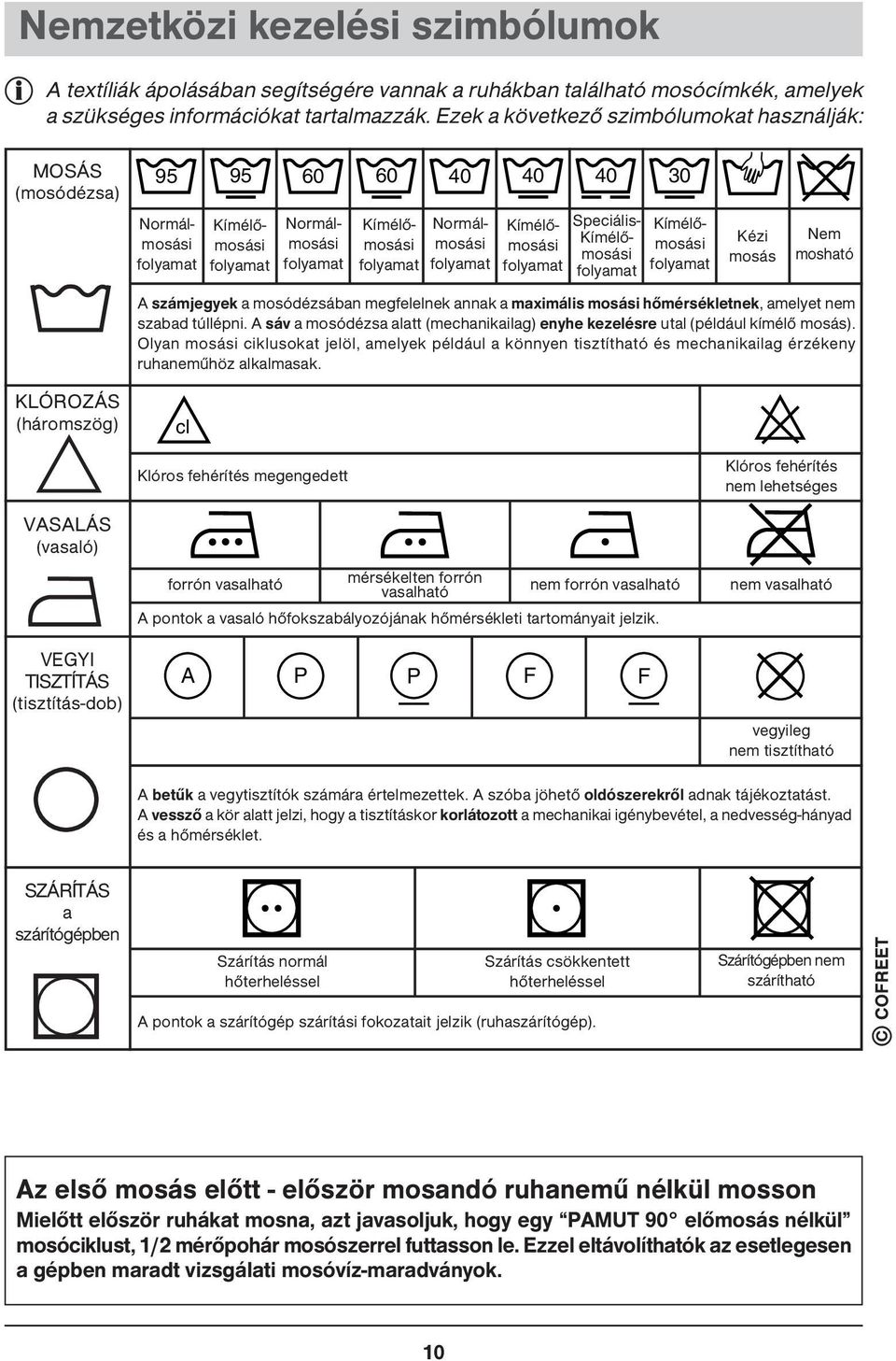 Kímélőmosási folyamat Speciális- Kímélőmosási folyamat Kímélőmosási folyamat Kézi mosás Nem mosható A számjegyek a mosódézsában megfelelnek annak a maximális mosási hőmérsékletnek, amelyet nem szabad