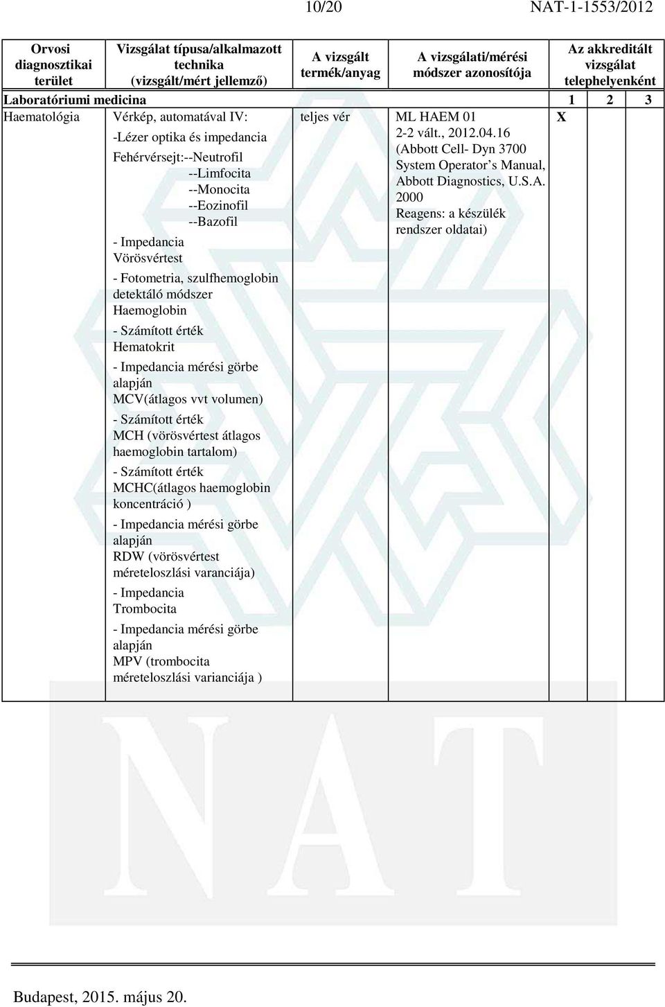 Trombocita - Impedancia mérési görbe alapján MPV (trombocita méreteloszlási varianciája ) A i/mérési Haematológia Vérkép, automatával IV: teljes vér ML HAEM 01 -Lézer optika és impedancia (Abbott