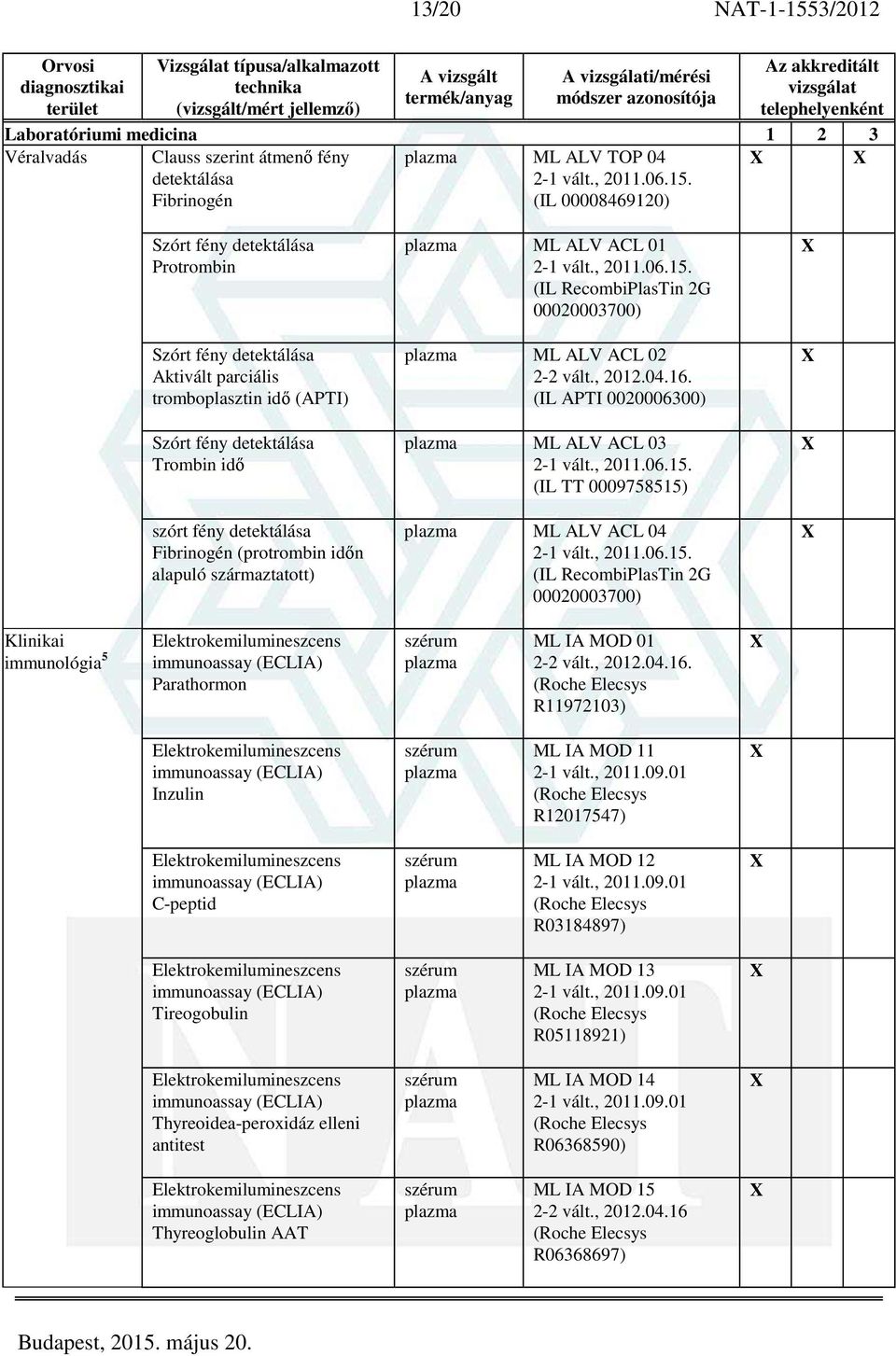 ALV ACL 02. (IL APTI 0020006300) ML ALV ACL 03 (IL TT 0009758515) ML ALV ACL 04 (IL RecombiPlasTin 2G 00020003700) Klinikai immunológia 5 Parathormon ML IA MOD 01.