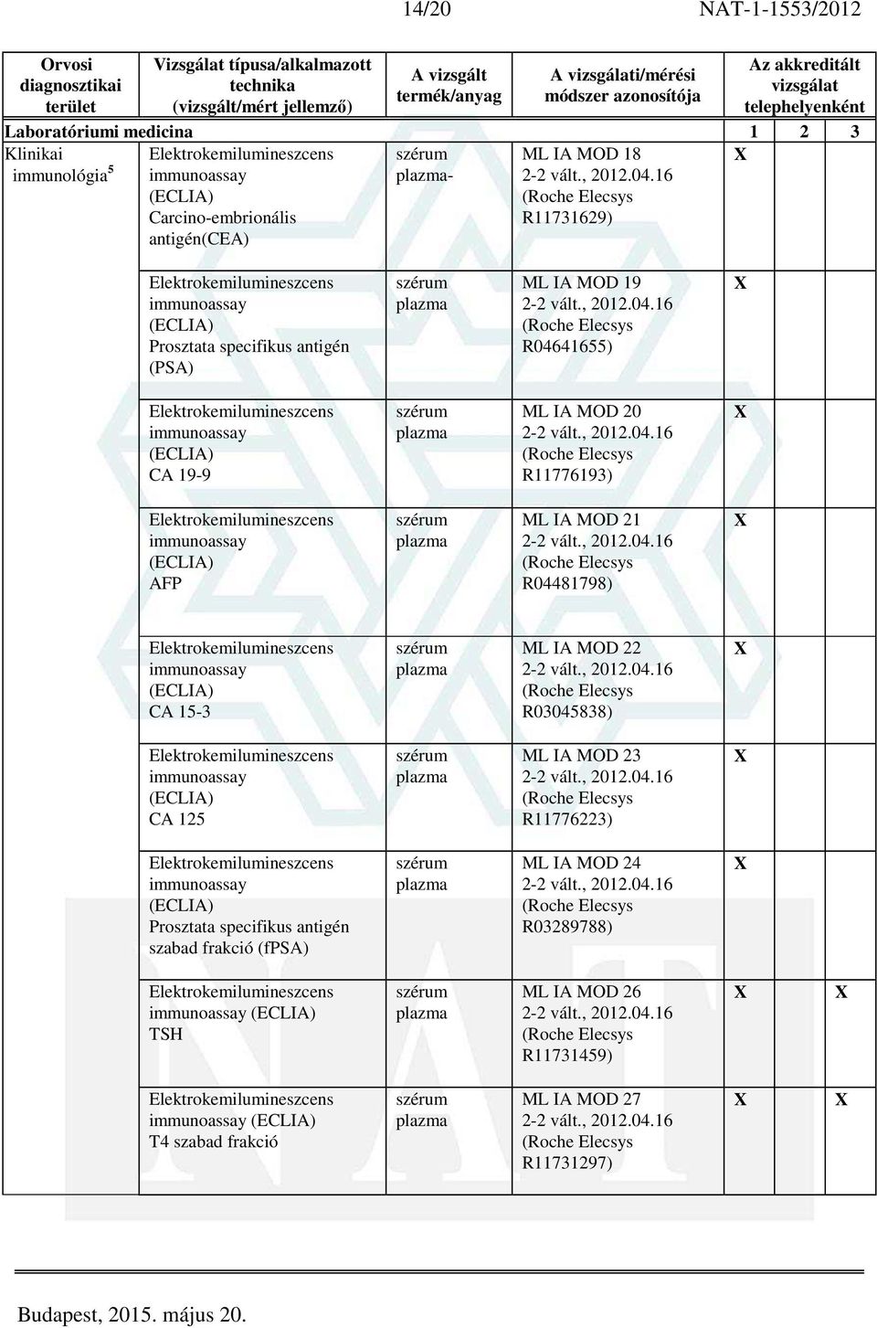 (ECLIA) AFP ML IA MOD 21 R04481798) immunoassay (ECLIA) CA 15-3 ML IA MOD 22 R03045838) immunoassay (ECLIA) CA 125 ML IA MOD 23 R11776223)