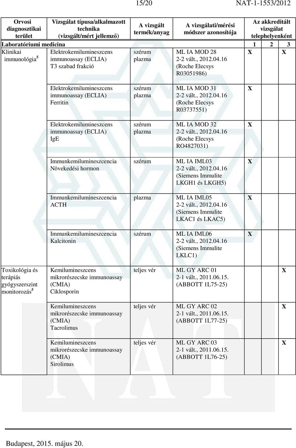 (Siemens Immulite LKLC1) Toxikológia és terápiás gyógyszerszint monitorozás 5 Kemilumineszcens mikrorészecske immunoassay (CMIA) Ciklosporin teljes vér ML GY ARC 01 (ABBOTT 1L75-25)