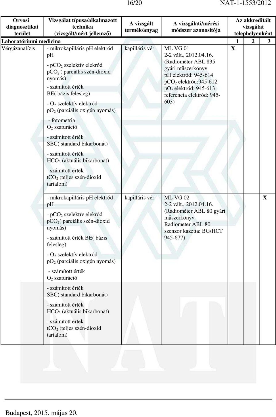 (Radiométer ABL 835 gyári műszerkönyv ph elektród: 945-614 pco 2 elektród:945-612 po 2 elektród: 945-613 referencia elektród: 945-603) - mikrokapilláris ph elektród ph - pco 2 szelektív elekród pco 2