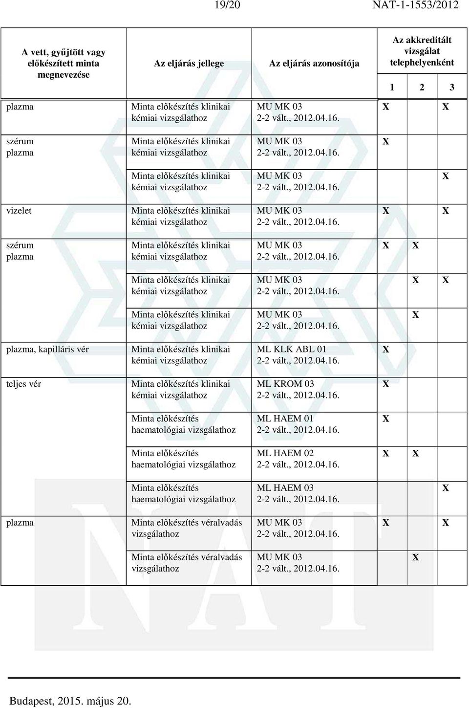 teljes vér kémiai hoz ML KROM 03. Minta előkészítés haematológiai hoz ML HAEM 01.