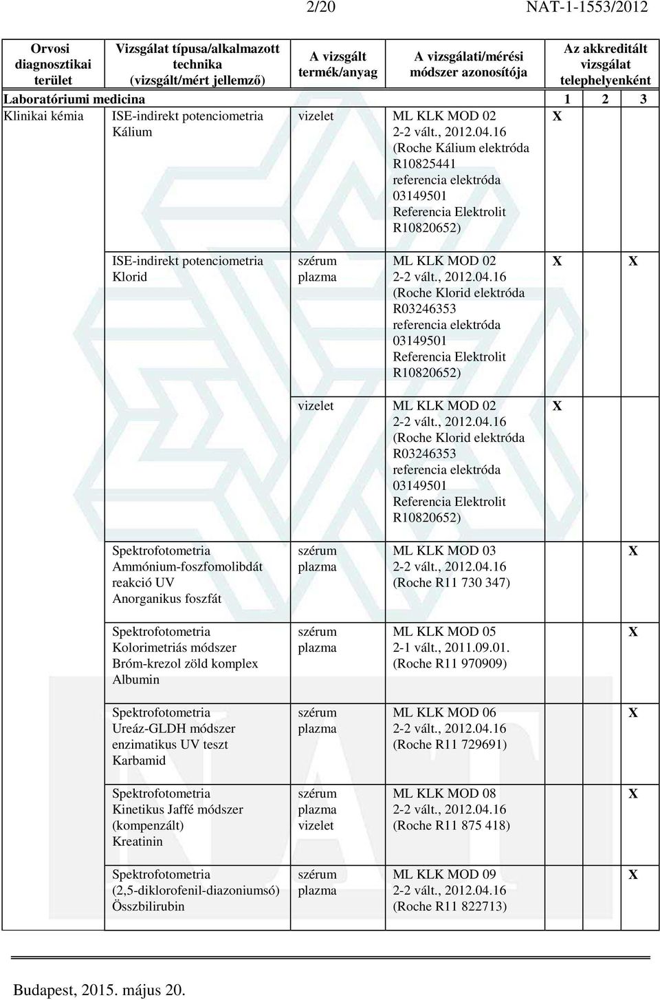 elektróda R03246353 referencia elektróda 03149501 Referencia Elektrolit R10820652) Ammónium-foszfomolibdát reakció UV Anorganikus foszfát ML KLK MOD 03 (Roche R11 730 347) Kolorimetriás módszer