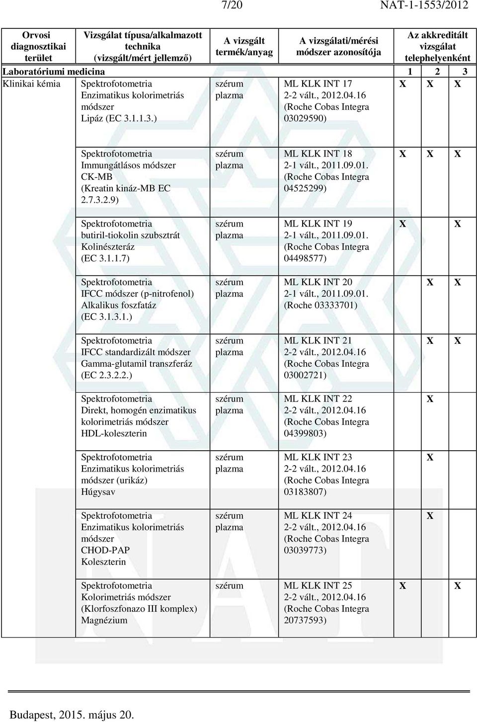 , 2011.09.01. (Roche 03333701) IFCC standardizált módszer Gamma-glutamil transzferáz (EC 2.3.2.2.) ML KLK INT 21 03002721) Direkt, homogén enzimatikus kolorimetriás módszer HDL-koleszterin ML KLK INT